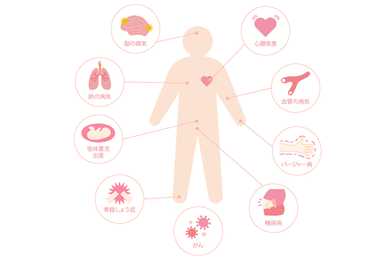 歯周病と全身の健康との関係